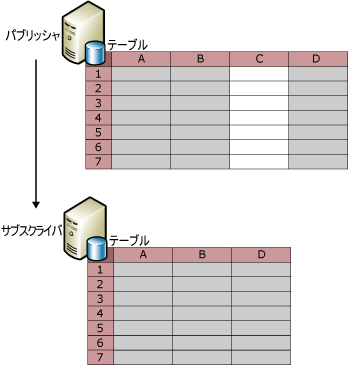 列のフィルタ選択