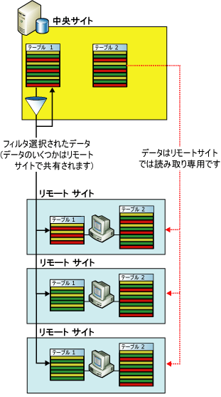 支社のアプリケーションのフィルタ選択