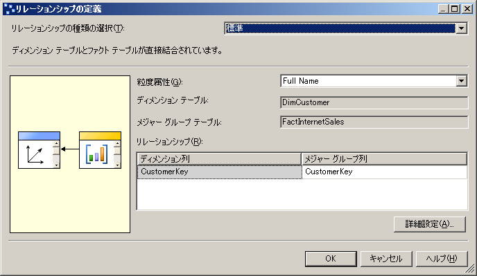 [リレーションシップの定義] ダイアログ ボックス