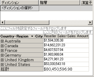 ディメンションが指定された Reseller Sales-Sales Amount メジャー