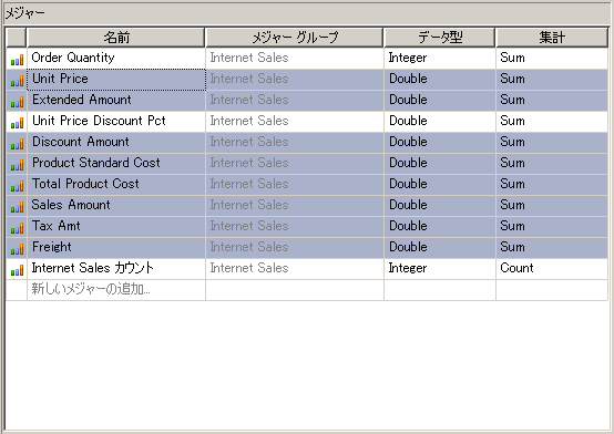 キューブ デザイナの [キューブ構造] タブ