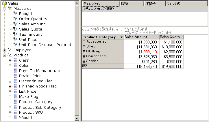 複数のデータ ソースでのクライアントの UDM へのアクセス