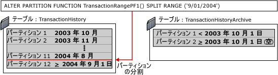 パーティション分割切り替えの手順 5