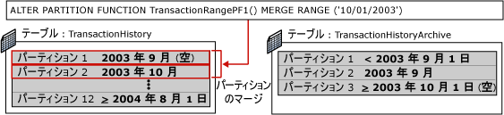 パーティション分割切り替えの手順 3