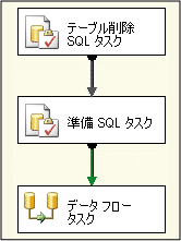 基本レッスン 1 パッケージの制御フロー