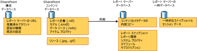 データベース ダイアグラム