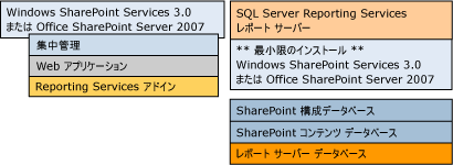 2 コンピューター配置