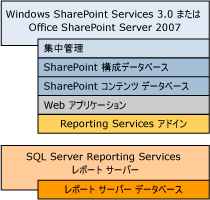 1 コンピューター配置