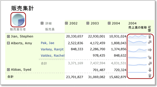 入れ子になったデータ領域