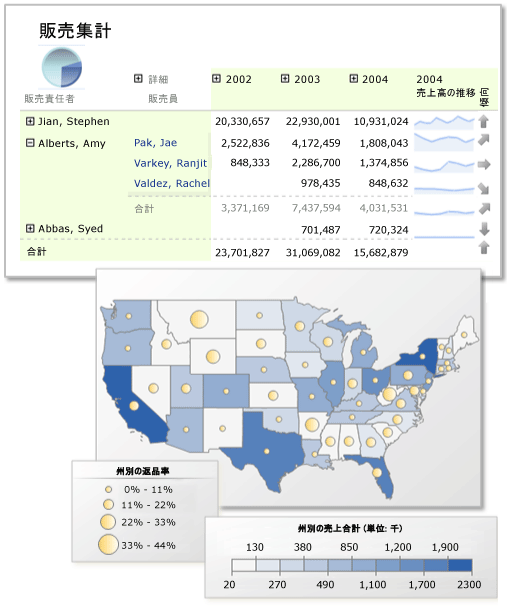 マトリックス、スパークライン、インジケーター、マップを含むレポート