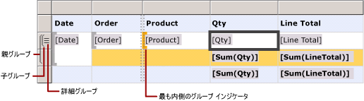 詳細行および入れ子になった行のグループがあるテーブル