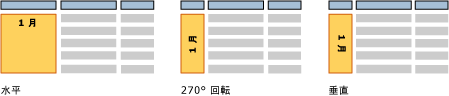 水平、垂直、270°回転