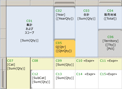 入れ子になった行グループとラベルが付けられたセルを持つ Tablix