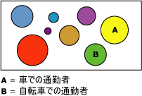 通勤者の傾向を示すクラスター パターン