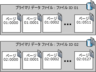 2 つのデータ ファイルの連続したページ番号