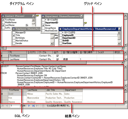 SQL クエリのグラフィカルなクエリ デザイナー