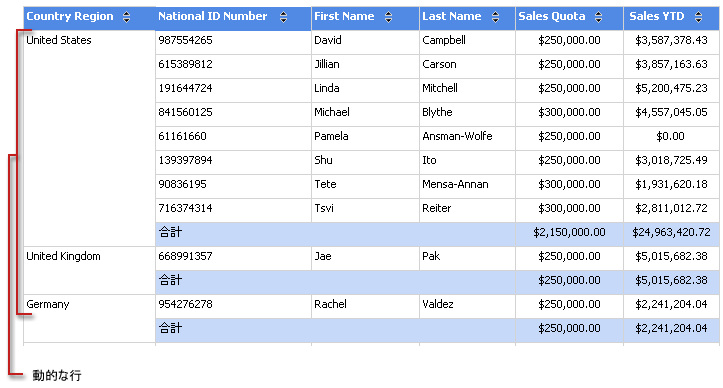 データを含むテーブル レポート