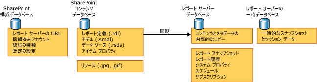 データベース ダイアグラム