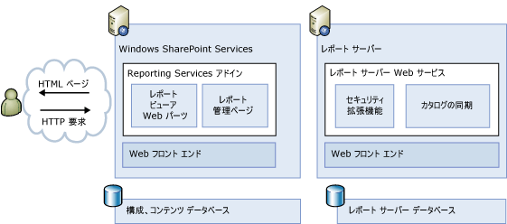 アーキテクチャの図