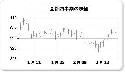 株価チャート