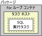 パッケージ、For ループ、タスク ホスト、および SQL 実行タスク