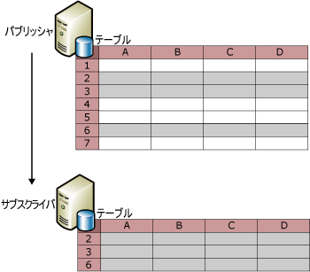 行のフィルタ選択