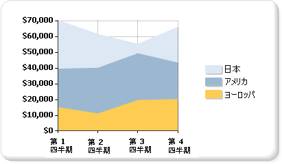 面グラフ