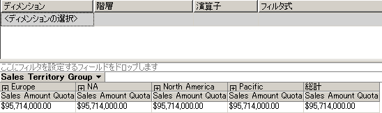 Sales Territory キューブ ディメンション