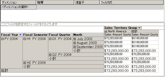 適切にディメンションが指定された Sales Quota メジャー グループ