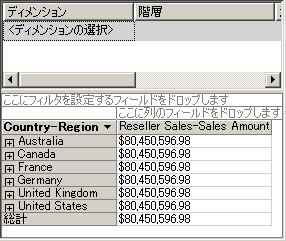 ディメンションが指定された Reseller Sales-Sales Amount メジャー