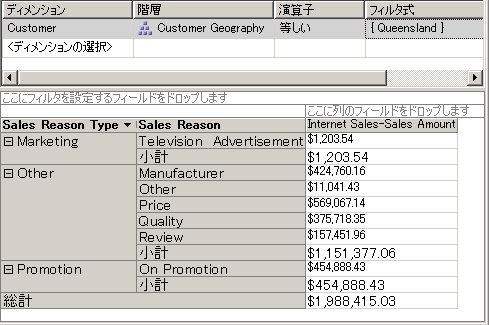 キューブ デザイナの [フィルタ] ペインと [データ] ペイン