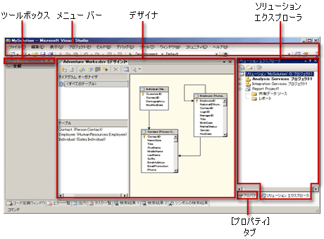 既定の BI Development Studio の構成