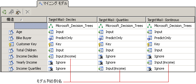 マイニング モデルの列の別名