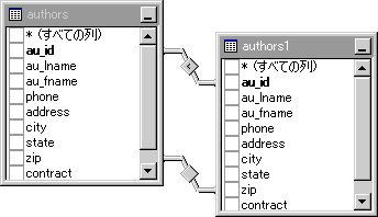 複数の結合条件で結合されたテーブル