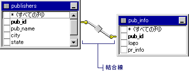 2 つのテーブル間のリレーションシップを示す結合行