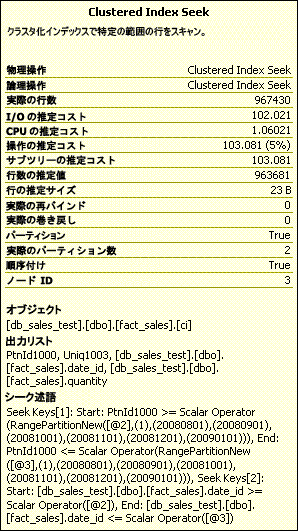 プラン表示出力のパーティション情報。