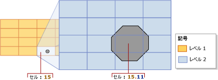 カバリングによる最適化