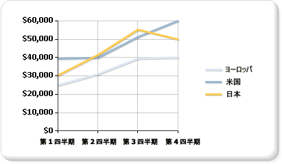 折れ線グラフ