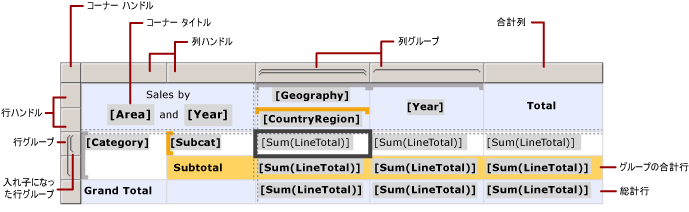 Tablix データ領域