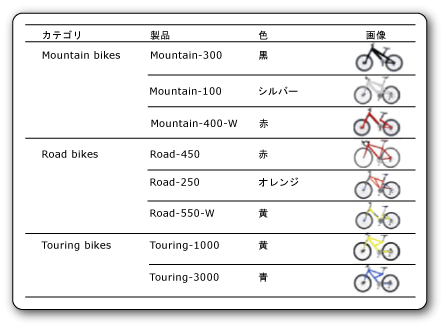 rs_DataboundBikes