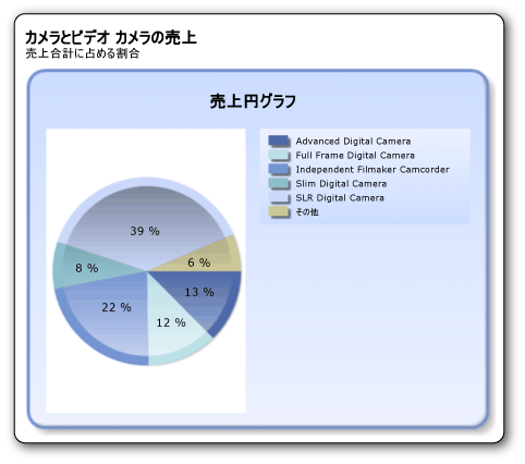 rs_TutorialPieChartConcave