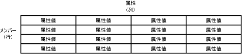 テーブルとして表されたマスター データ サービス エンティティ