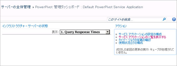 ダッシュボードのスクリーンショット ([アクション] ボックスの一覧に注目)