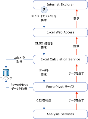 GMNI_DataProcReq