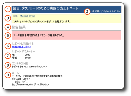 エラー メッセージを示すデータ警告メッセージ