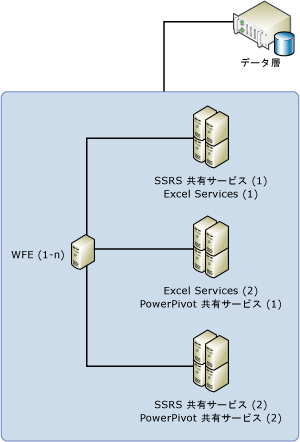 5 サーバー トポロジ