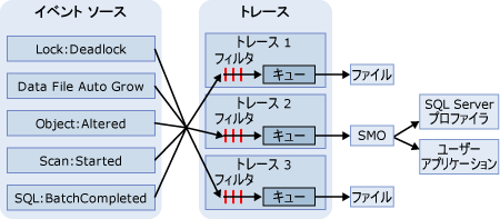 データベース エンジンのイベント追跡処理