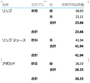 マトリックス レイアウト、フィールド レベルのグループ化