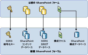 SSRS SharePoint 移行の基本図