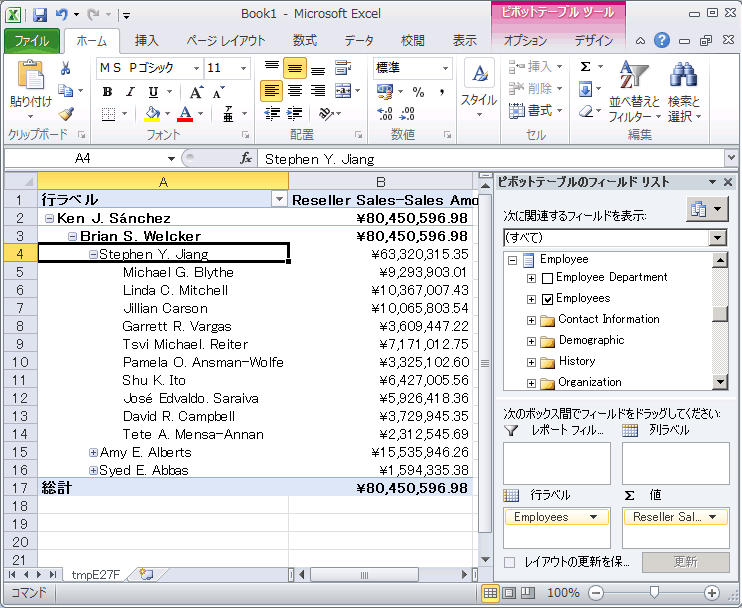 Employees 階層を示すピボットテーブル